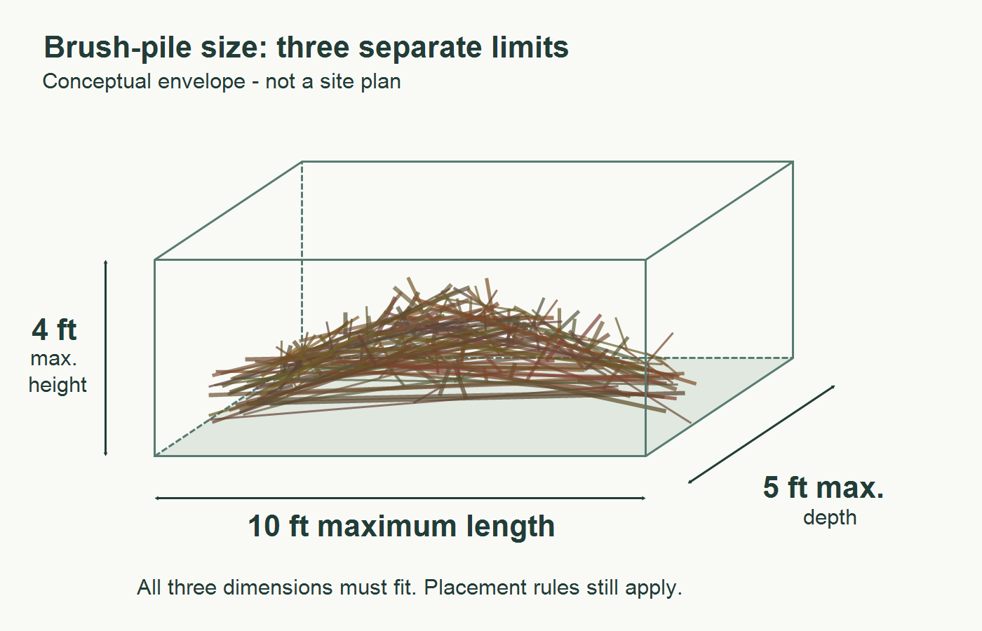 Brush inside a conceptual three-dimensional envelope, showing separate maximum length, depth and height measurements.